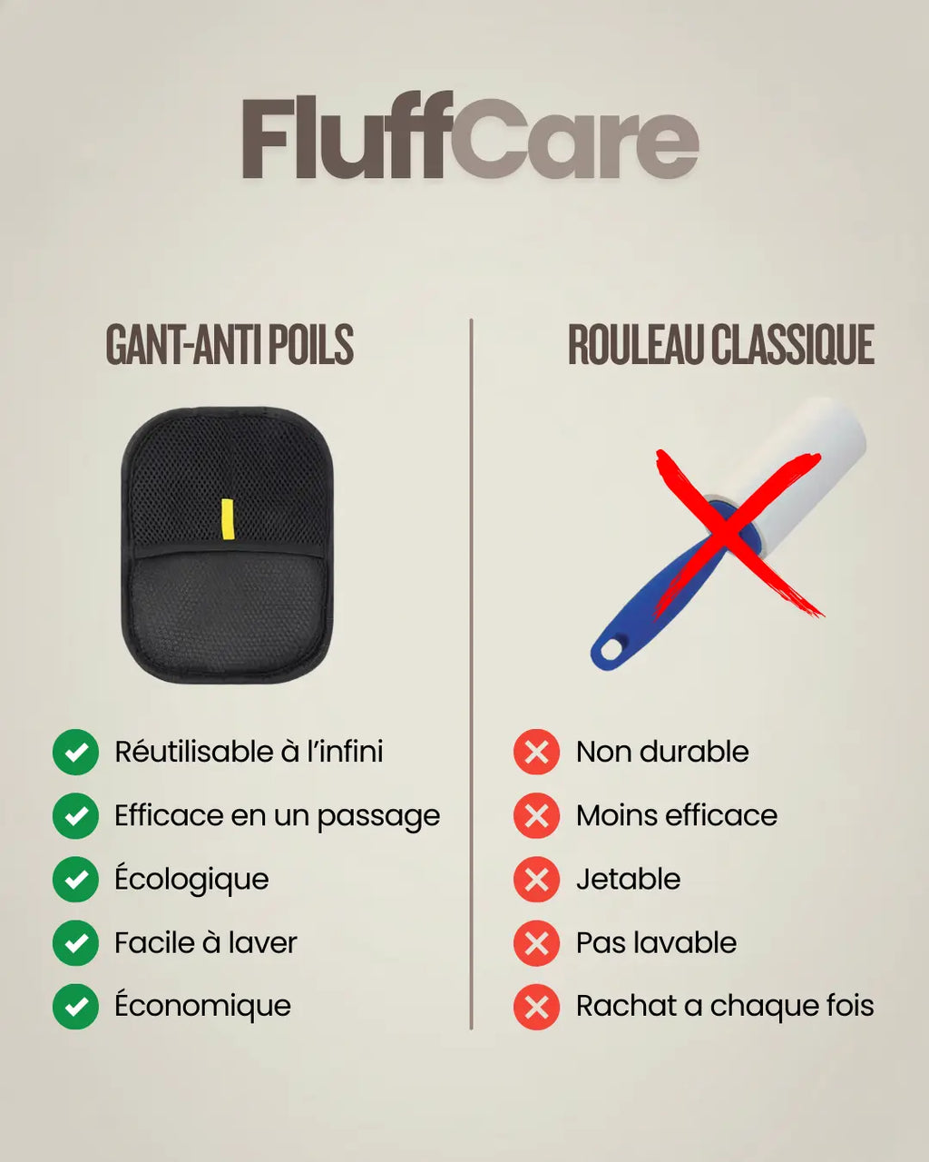 Gant Anti-Poils FluffCare FluffCare